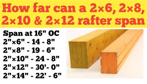 2x8 Rafter Span Table