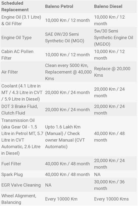 Maruti Engine Oil Capacity Vlr Eng Br
