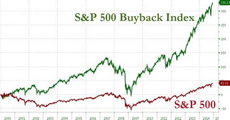 Schwab's s&p 500 index fund seeks to track the total return of the s&p 500® index. How The SEC Engineered Every Stock Market Bubble Since 1982