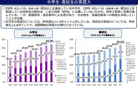 文部科学省で検討中の 小学校英語教育の改革 に対する提言2 simplisticpoxxy