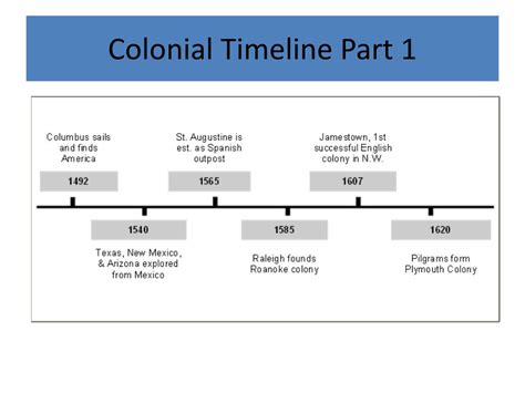 Colonial Period Timeline