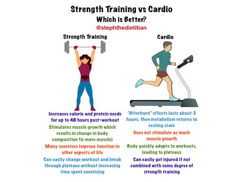Is Cardio And Weight Training Good Understanding The Benefits Cardio