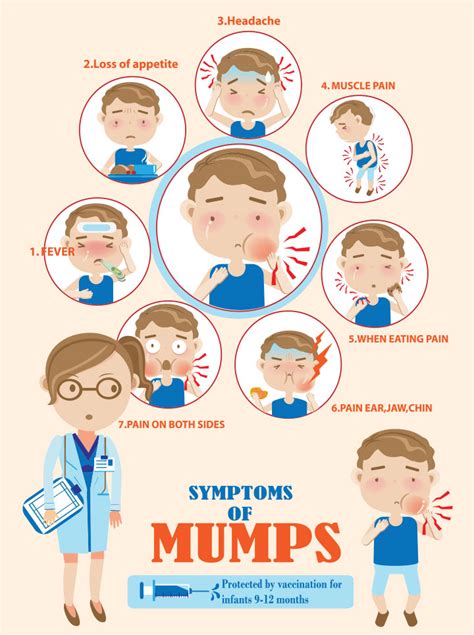 Mumps In Children Causes Symptoms And Home Care