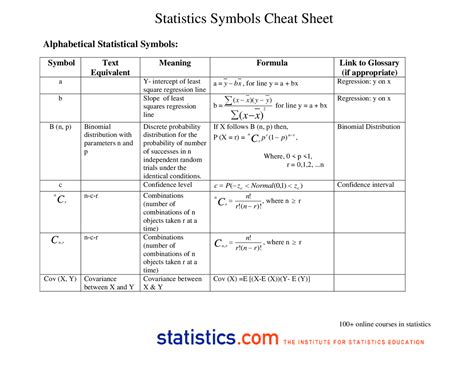 Statistics Symbols Cheat Sheet