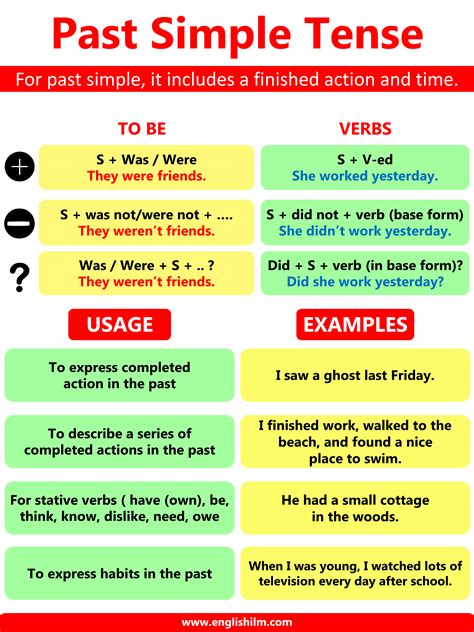 The Past Simple Tense Worksheet Is Shown In Red Yellow And Green Colors