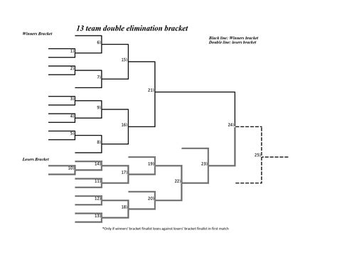 Printable Double Elimination Tournament Brackets
