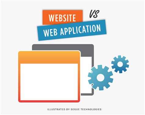 Website project type was introduced in the vs 2005 and web application model introduced in vs 2003. Website vs. Web Application: What's the Difference ...