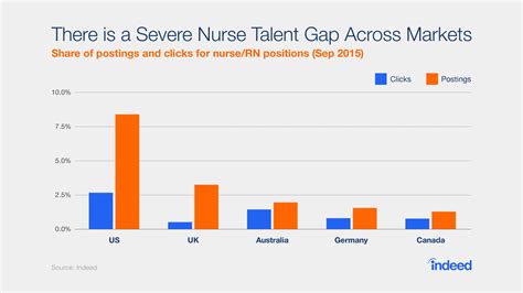 The Global Nursing Shortage And How To Fix It Indeed Blog