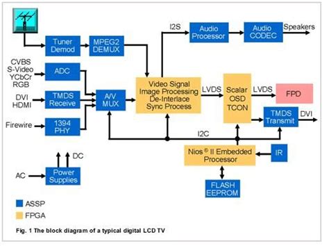 Preview of samsung vr320 2nd page click on the link for free download! Samsung Led Tv Circuit Diagram Pdf - Circuit Diagram Images