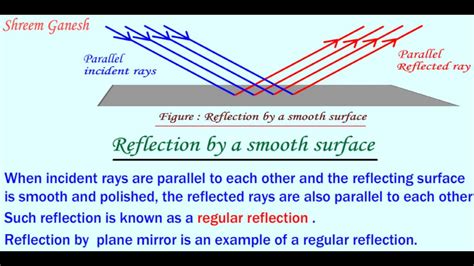 Light Reflection And Refraction Reflection By A Smooth And A Rough