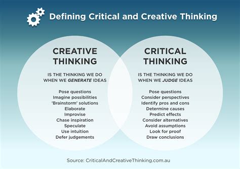 what is critical thinking and creative problem solving critical thinking and problem solving