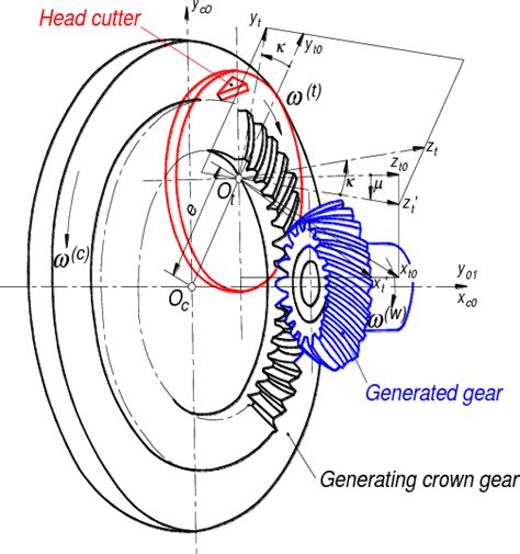 Hypoid Bevel Gear