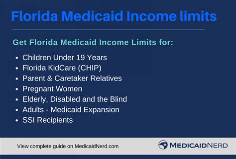 Florida Medicaid Income Limits 2021 Medicaid Nerd