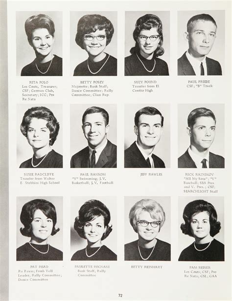 1964 San Rafael High School Yearbook | High school yearbook, School yearbook, Yearbook photos