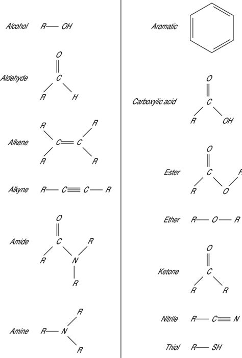 Common Functional Groups In Organic Chemistry Dummies