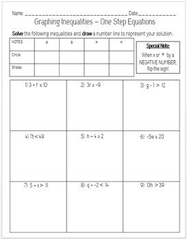 Students will be able to: Graphing Inequalities on a Number Line Foldable and ...