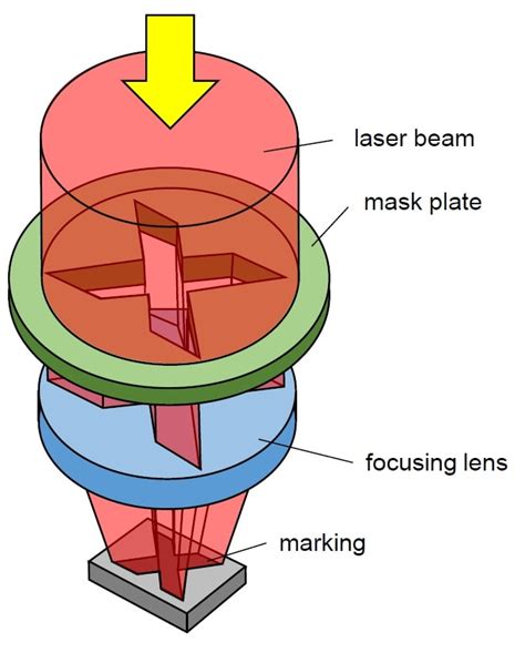 Laser Marking Ionix Oy