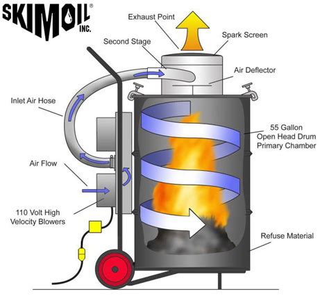 Portable Incinerator Burn Barrel Skimoil Llc Skimoil Llc