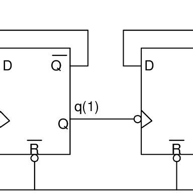Truth tables in figure were formed with the assumption that the inputs do not change during the clock pulse (clk = 1). Logic Diagram Of 4 Bit Ripple Counter - Wiring Diagram