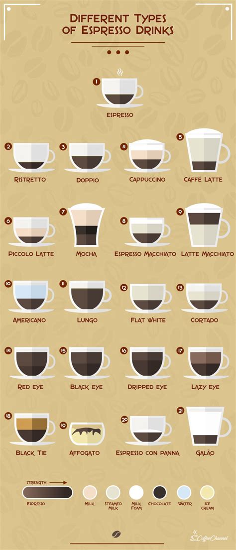 21 Different Types Of Espresso Drinks With Pictures Coffee Affection