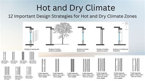 12 Important Design Strategies For Hot And Dry Climate Zones