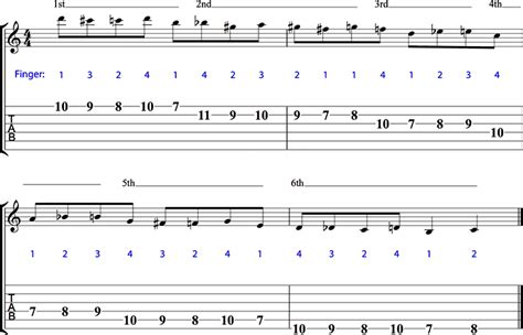 Guitar Hacks How To Jazz Up Scales And Start Improvising Videos