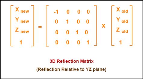 3d Reflection In Computer Graphics Definition Examples Gate Vidyalay