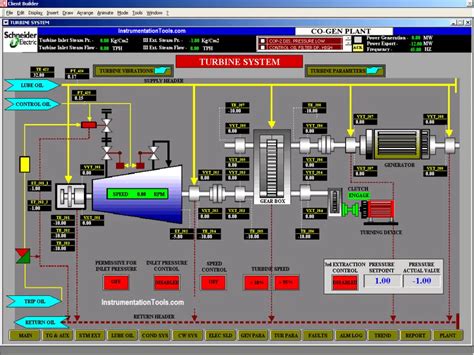 Operator Interface For Scada System Instrumentationtools