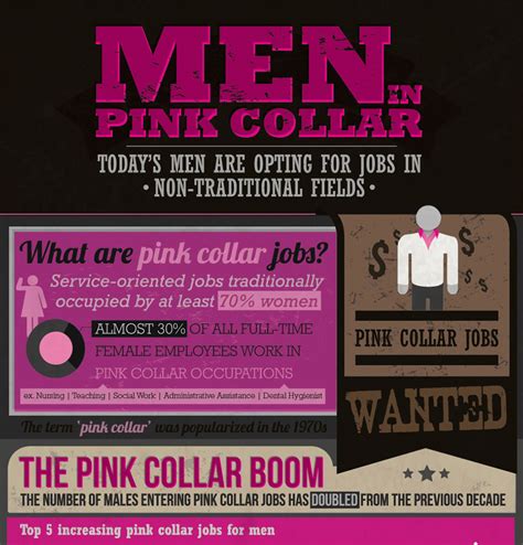 Men In Pink Collar Infographic