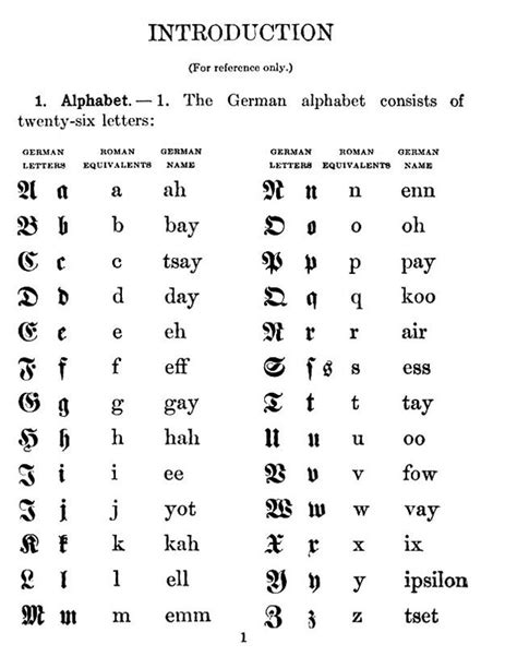 Alphabet Deutsch