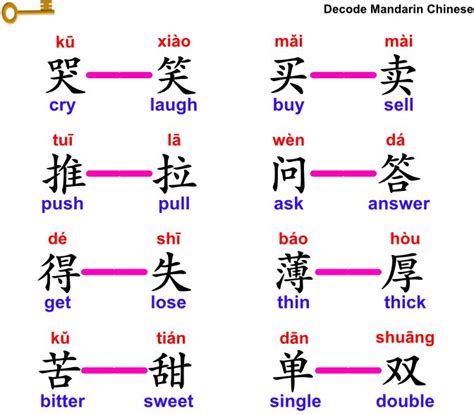 Pin By Decode Mandarin Chinese On Mandarin Chinese Chinese Words