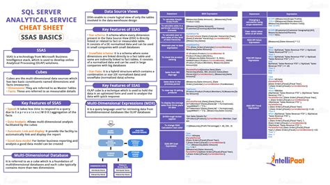 Ssas User Handbook The Complete Guide Intellipaat