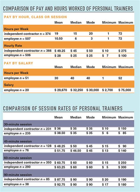 24 Hour Fitness Personal Trainer Salary 2013 Constructiongala