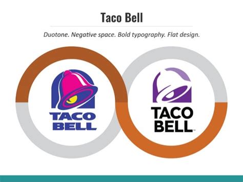 Logo Design Trends As Seen In Famous Logo Redesigns