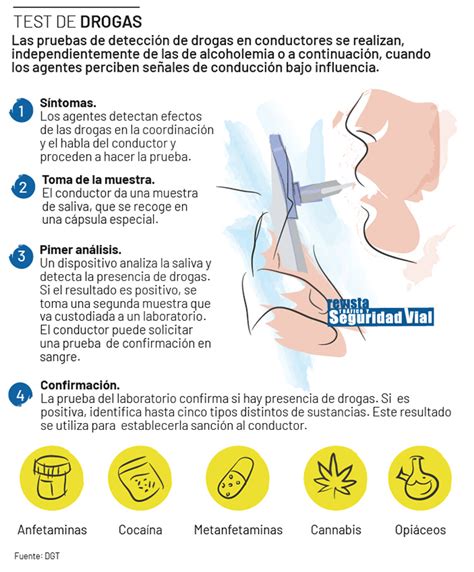 Dgt Así Son Los Controles De Alcoholemia Y Drogas