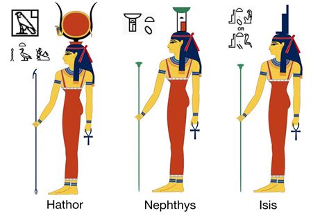 The god of death, embalming and funeral rites and sadie kane's love interest. Ancient Egyptian Goddesses - Travel To Eat