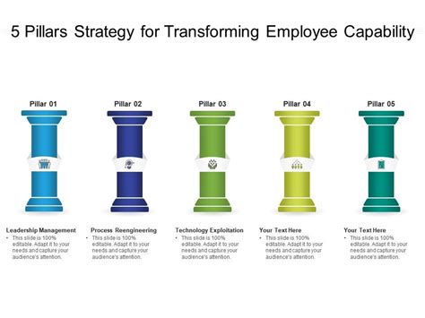 5 pillars strategy for transforming employee capability powerpoint slides diagrams themes