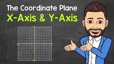 X Axis And Y Axis The Coordinate Plane What Are The X And Y Axes