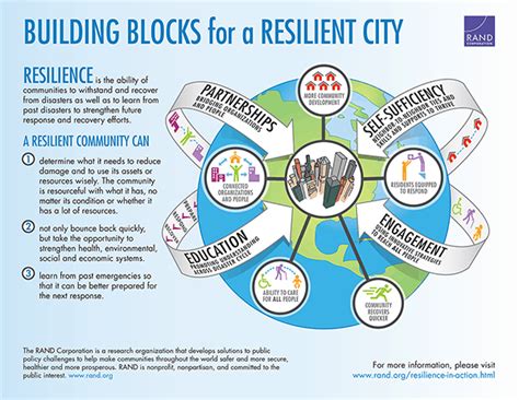 Resilience Resources To Ramp Up Your Communitys Fire Adaptation Work