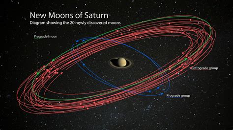 20 New Moons Discovered Around Saturn Using Subaru Telescope