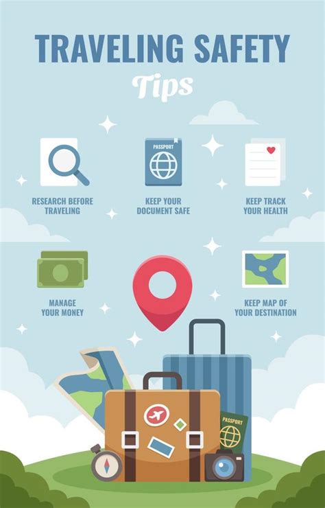 Traveling Safety Tips Poster Template 16804465 Vector Art At Vecteezy