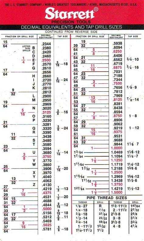 Tap Drill Chart Physics Instrument Shoptap Drill Chart By