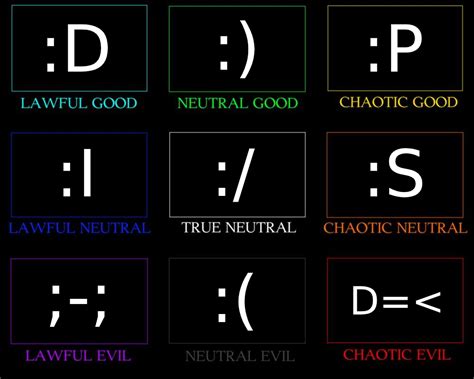 Emoticon Alignment Chart Alignmentcharts