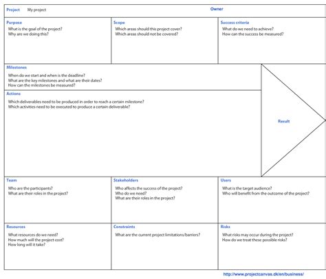 Project Canvas The Ultimate Project Management Template Project