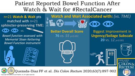 Patient Reported Bowel Function In Patients With Rectal Canc