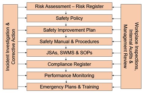 Iso 45001 Occupational Health And Safety Management System Tqcsi