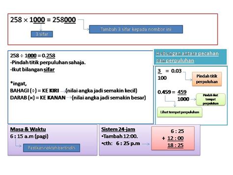 Izinkan saya membuat sedikit penjelasan sebelum saya dihukum. FORMULA PENTING MATEMATIK UPSR