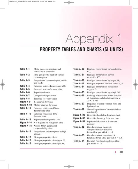 Property Tables Booklet Cengel Appendix PROPERTY TABLES AND CHARTS SI UNITS Table A