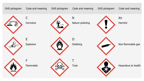 These hazard symbols for chemicals are defined in annex ii of directive 67/548/eec. 21 Lovely Chemical Hazard Labels Meaning