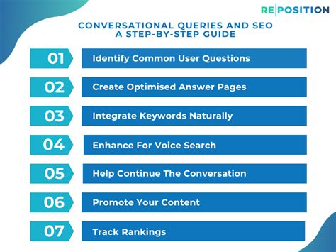 Conversational Queries And Seo Best Guide 2024